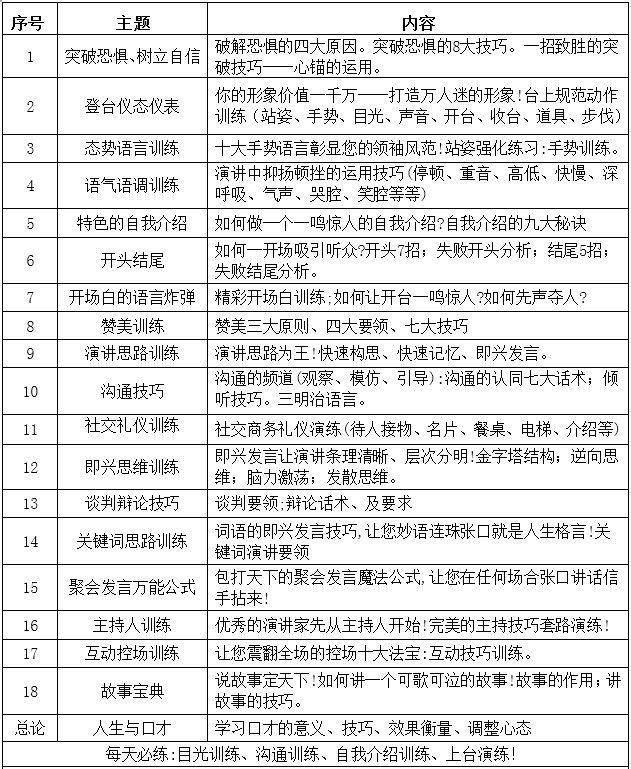 旭源公众演讲训练营晚班-18个训练主题