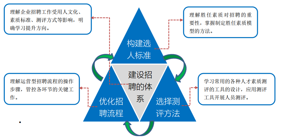 金牌招聘面试官