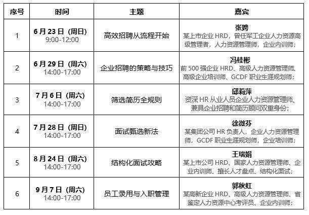 旭源高效招聘实战系列讲座