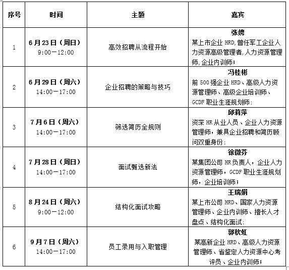 高效招聘系列讲座课表