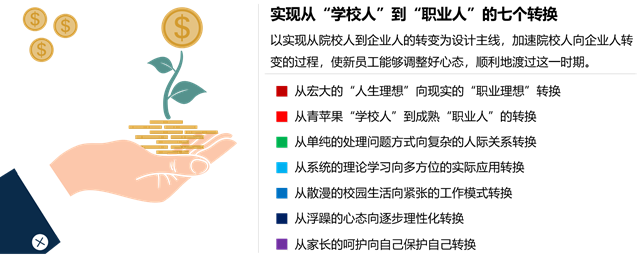 旭源咨询企业定制方案——新(xīn)员工入职培训方案