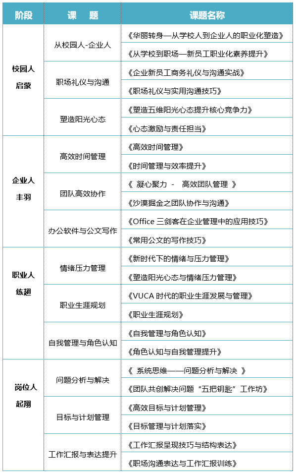 旭源咨询企业定制方案——新(xīn)员工入职培训方案