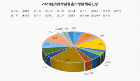 2021经济师全國(guó)考试通过数据分(fēn)析