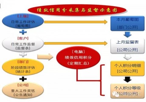 8月2日人力资源大讲堂《阿米巴经营与绩效管理(lǐ)创新(xīn)》