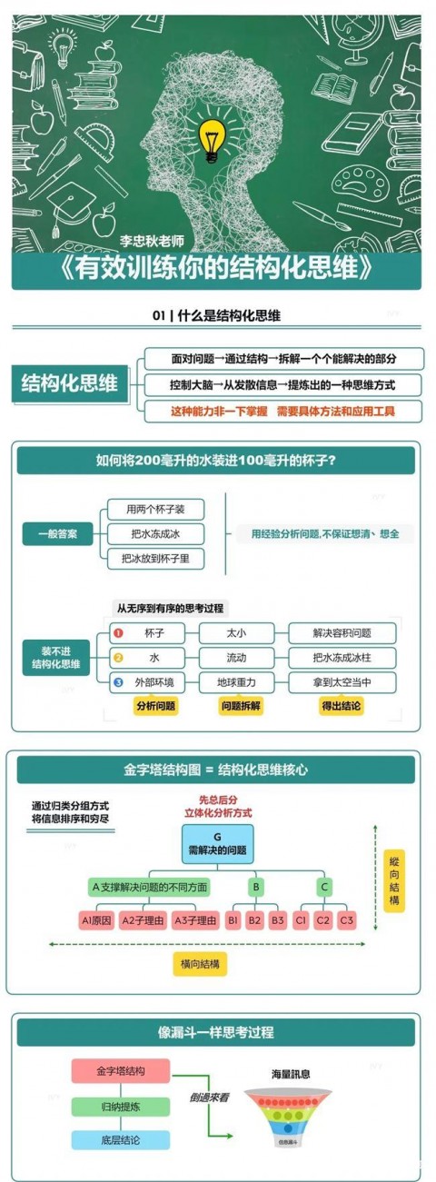 知识地图：有(yǒu)效训练你的结构化思维