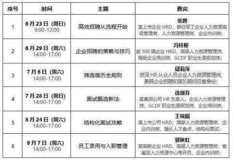 7月28日《面试甄选新(xīn)法》高效招聘实战系列讲座