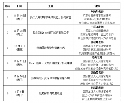 11月14日HR沙龙《员工入离职环节法律风险分(fēn)析与管理(lǐ)》