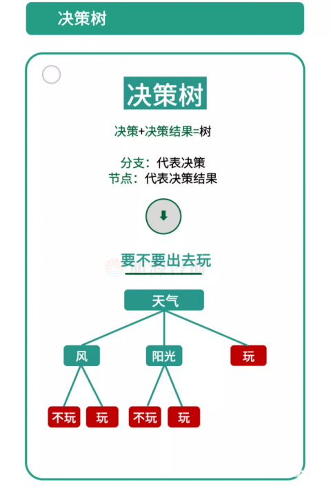 知识地图：管理(lǐ)分(fēn)析模型（23份）